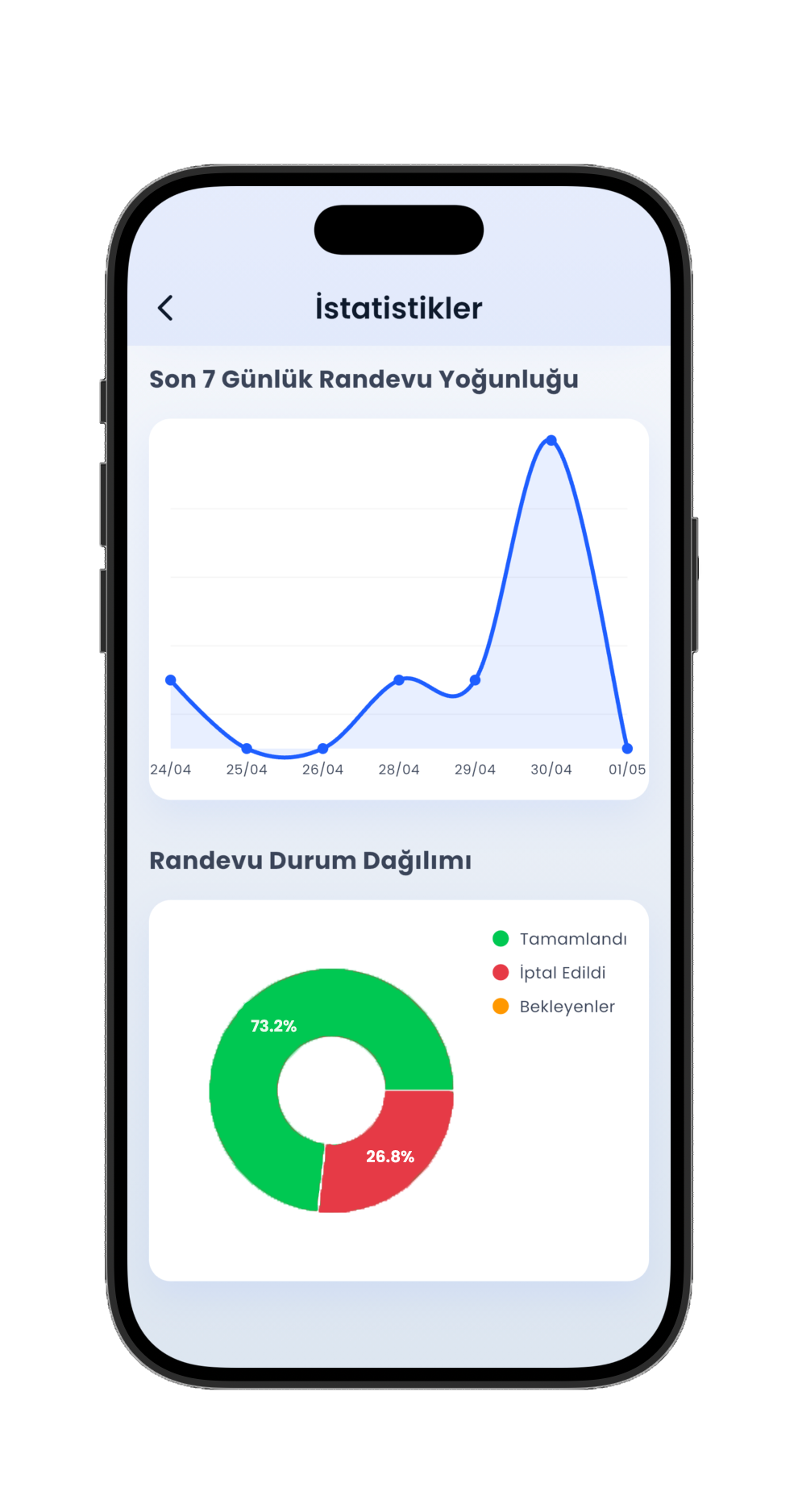İstatistik 2
